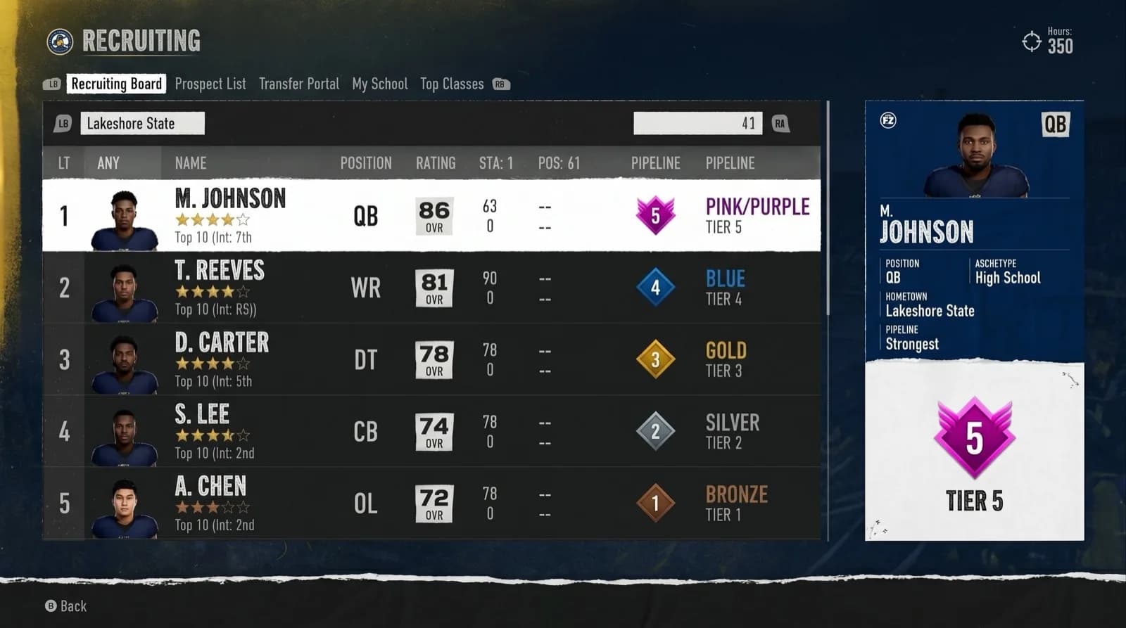 CFB 26 recruiting board showing multiple prospects with colored pipeline tier icons — pink/purple for Tier 5 (strongest), blue for Tier 4, gold for Tier 3, silver for Tier 2