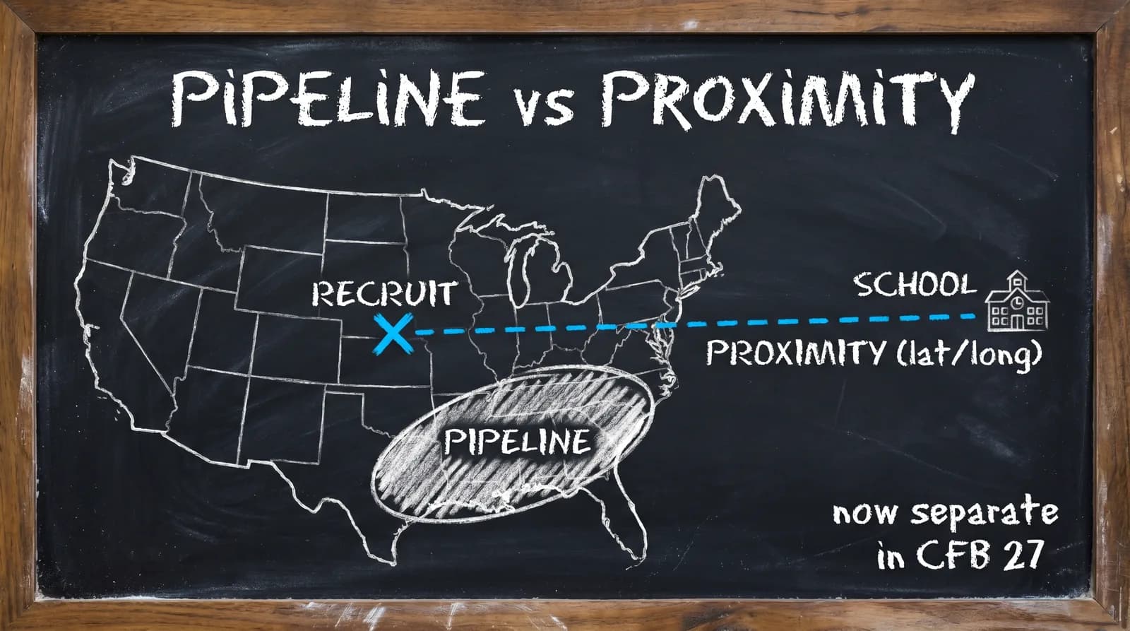 CFB 27 Pipeline Changes: What's Different - College Football 27 Dynasty ...