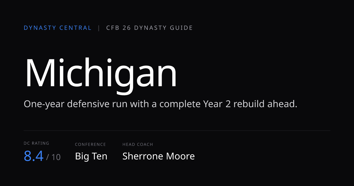 Michigan College Football 26 Dynasty Guide | Dynasty Central